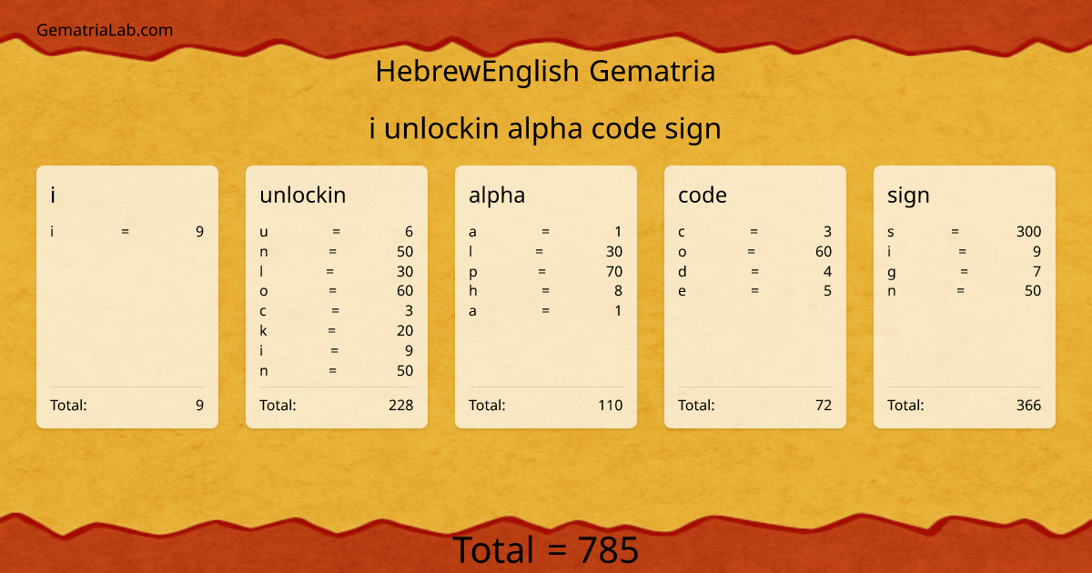 i unlockin alpha code sign in hebrewEnglish Gematria